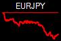 EURJPY